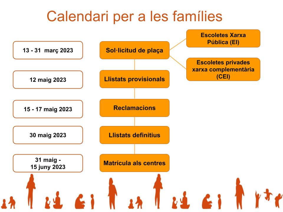 2023-02-21_calendari_families_admissio_2023-24